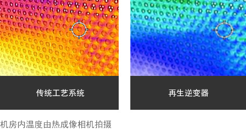 Machine room temperature taken by a thermal imaging camera